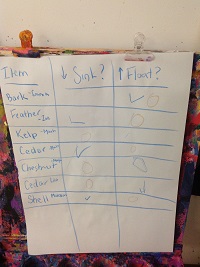 Documenting our hypotheses